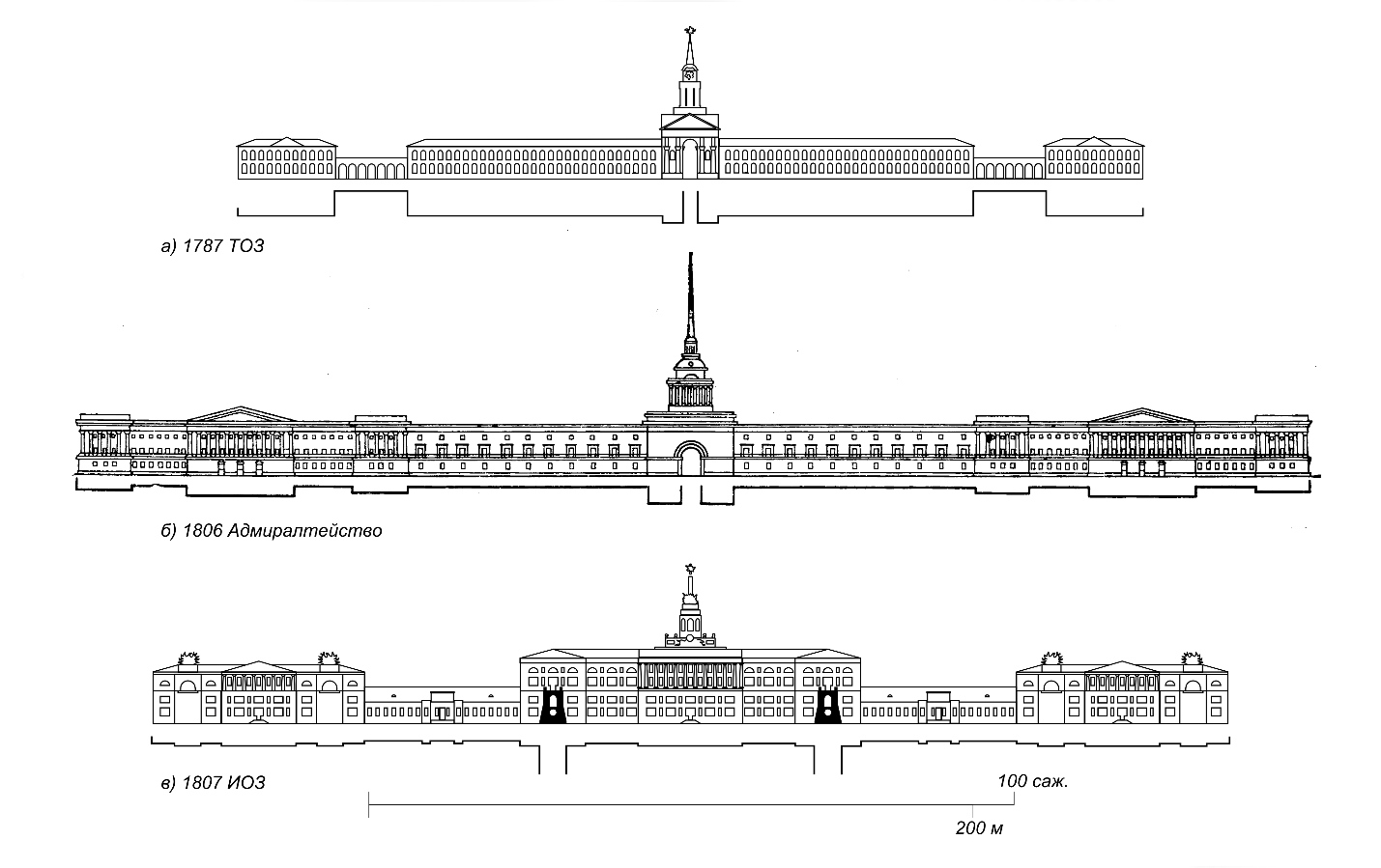 Рис. 3. Схемы фасадов и линии внешнего контура зданий на плане. Вверху — Проект Тульского оружейного завода (ТОЗ) 1787 [8], в центре — Адмиралтейство (СПб) [10], внизу — проект Ижевского оружейного завода (ИОЗ) 1808