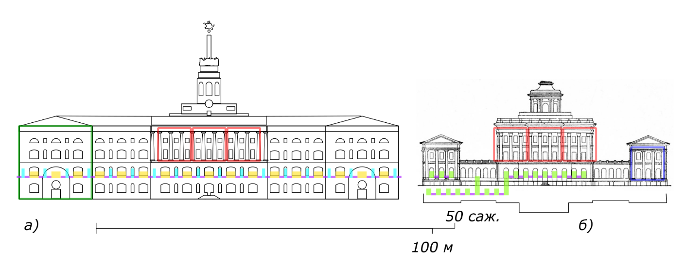 Рис. 5. Система пропорций ЦК. Слева — квадратные боковые ризалиты, 10-ти колонный портик с пропорциями в 3 квадрата; справа — сравнение с домом Пашкова (В. И. Баженов 1784).