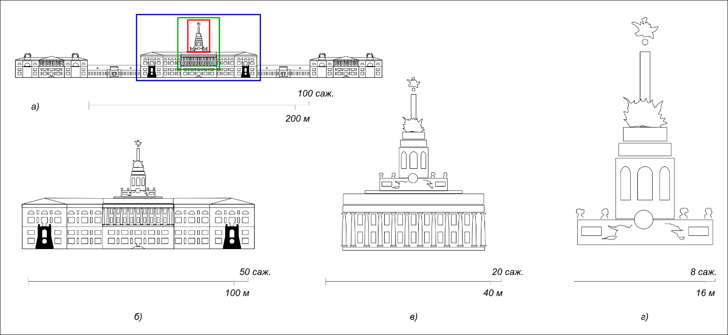 Рис. 13. Кадрирование фасада ГК. а) — весь Главный корпус, б) — центральное здание (ЦК), в) — портик с башней, г) — башня.