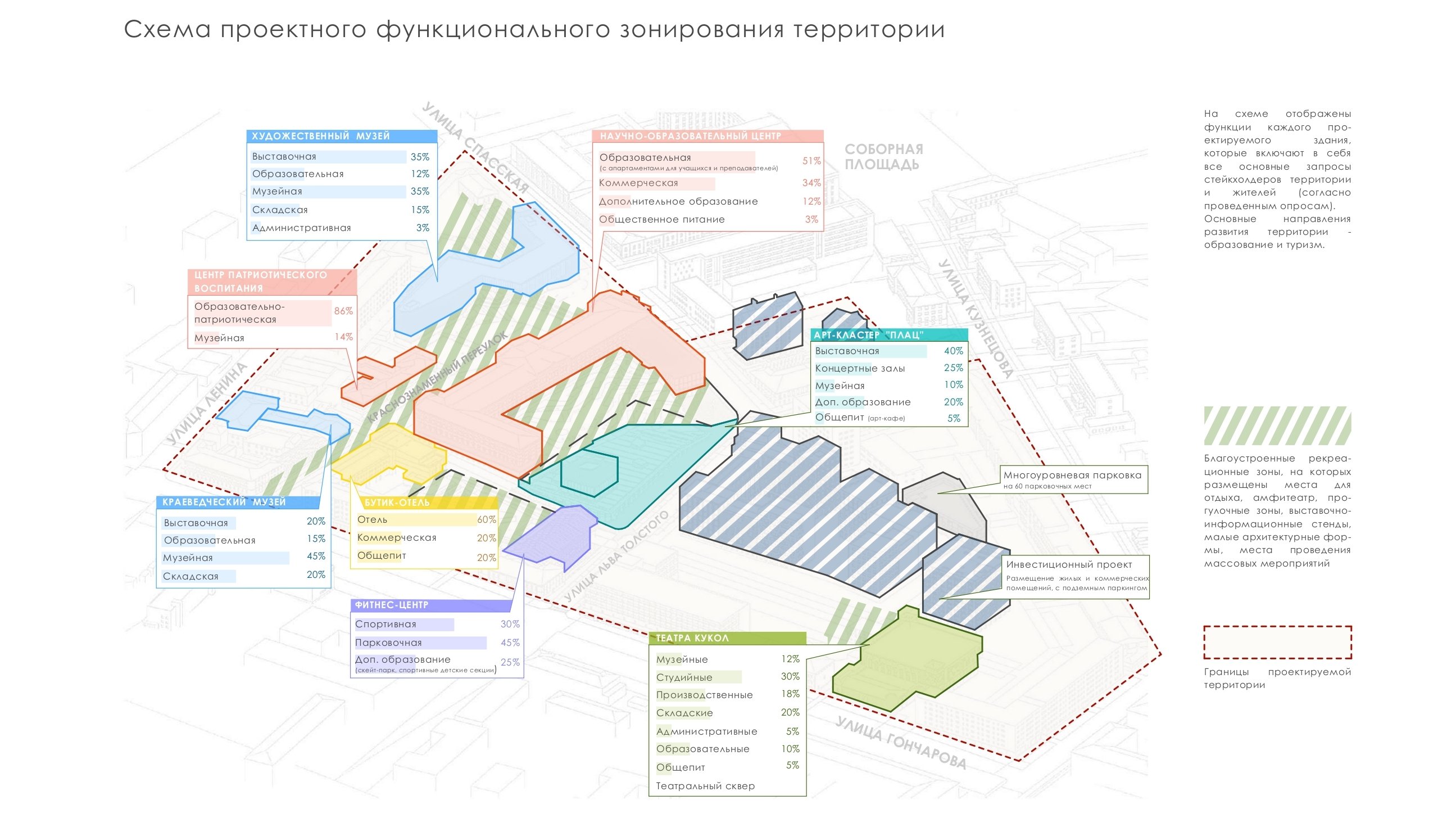 Победители Всероссийского конкурса концепций развития бывшей территории  Ульяновского гвардейского суворовского военного училища | портал о дизайне  и архитектуре