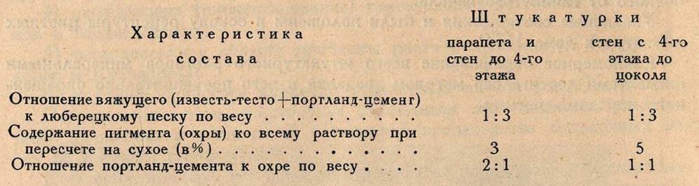 Как приготовить известковый раствор своими руками | Строительный портал