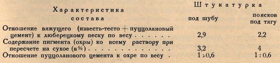 цветная штукатурка