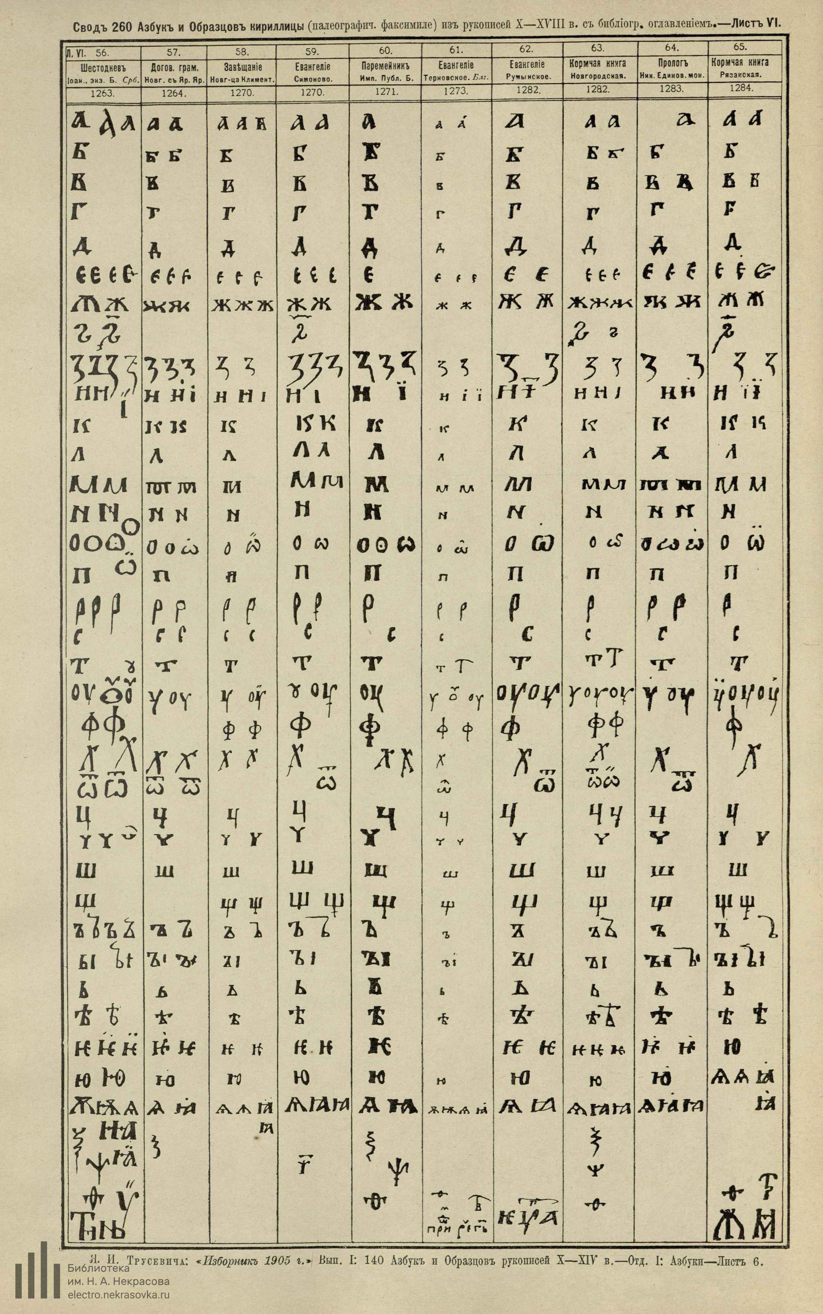 Свод c азбук и образцов кириллицы из снимков рукописей X—XVIII веков русско- и юго-славянских. Пособие к методике определения времени написания древних рукописей : Выпуск I: X—XIV; II: XV—XVIII в. / Як. Трусевич. — С.-Петербург : Типография Морского министерства, 1905