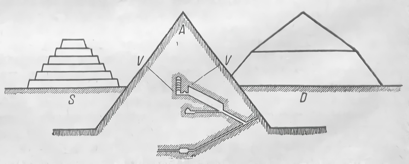 Рис. 11. Египетские пирамиды