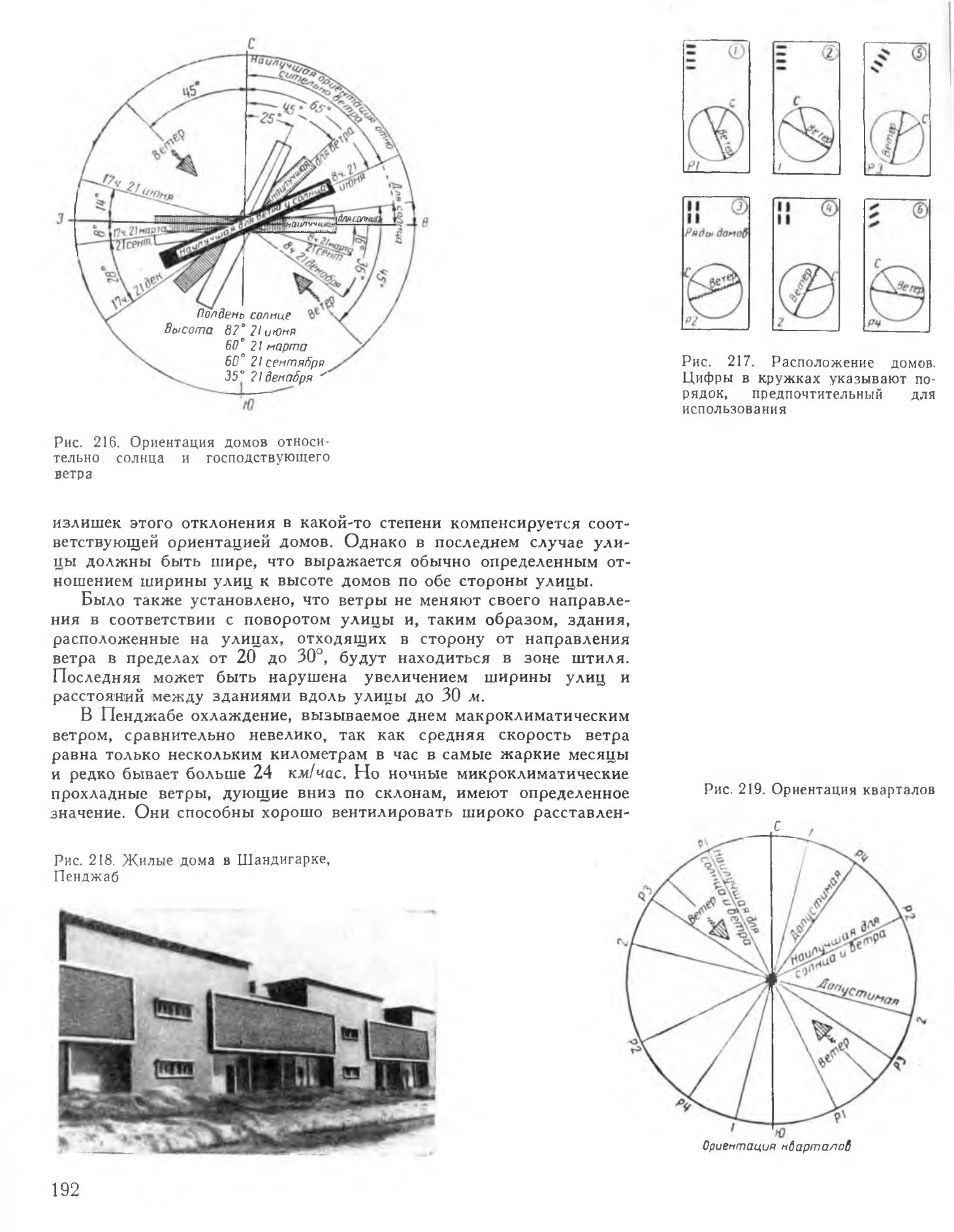 Аронин Дж. Э. Климат и архитектура. — Москва, 1959 | портал о дизайне и  архитектуре