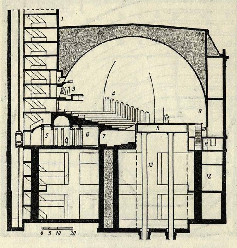 Рис. 31. Нью-Йорк. Проект театра с опускающейся сценой внутри зрительного зала. 1923 г. 1 — башня с административными помещениями, 2 — регулирование света, 3 — ложа, 4 — зрительный зал, 5 — фойе, 6 — курительная, 7 — оркестр, 8 — сцена, внутри оборудованная подъемной платформой, 9 — световой ров, 10 — осветительный щит, 11 — лестница и служебные помещения, 12 — склад, 13 — гидравлические подъемники. Арх. Норман Бел Гедес