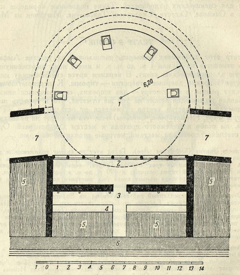 Рис. 11. План театра в Оропе: 1 — орхестра, 2 — проскений, 3 — скена, 4 — подпорная стенка более позднего происхождения, 5 — земля, 6 — подпорная стенка террасы, 7 — пароды