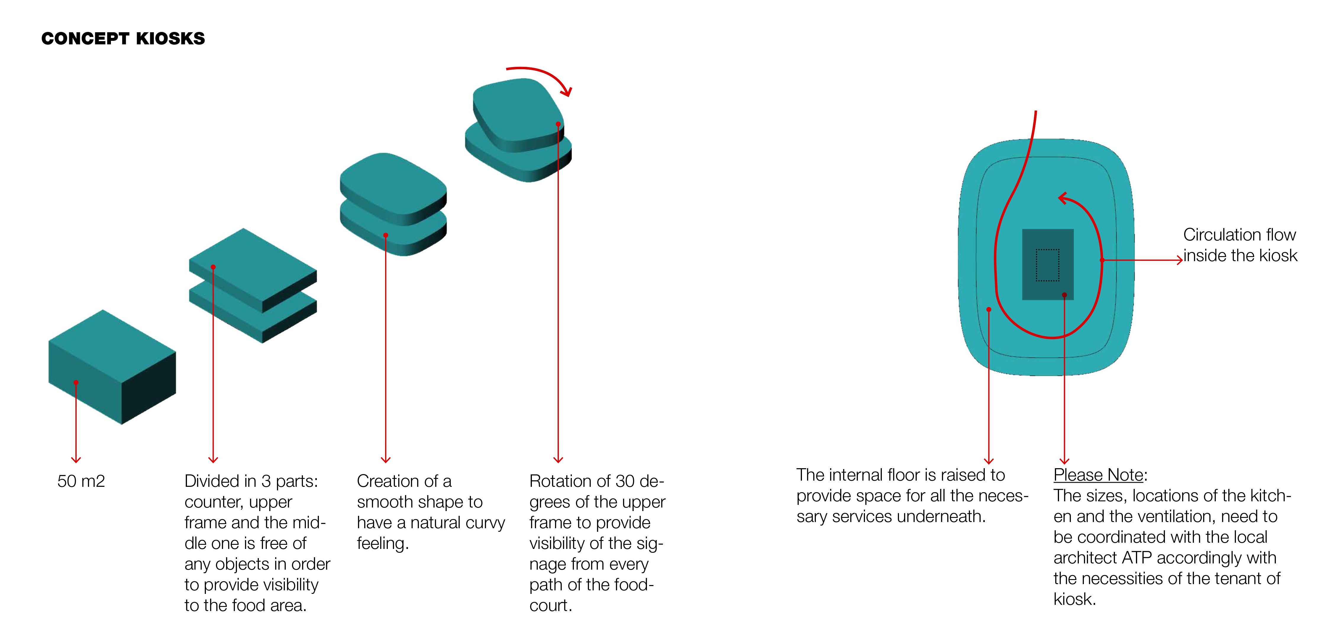Схема формообразования киосков. © DESIGN INTERNATIONAL