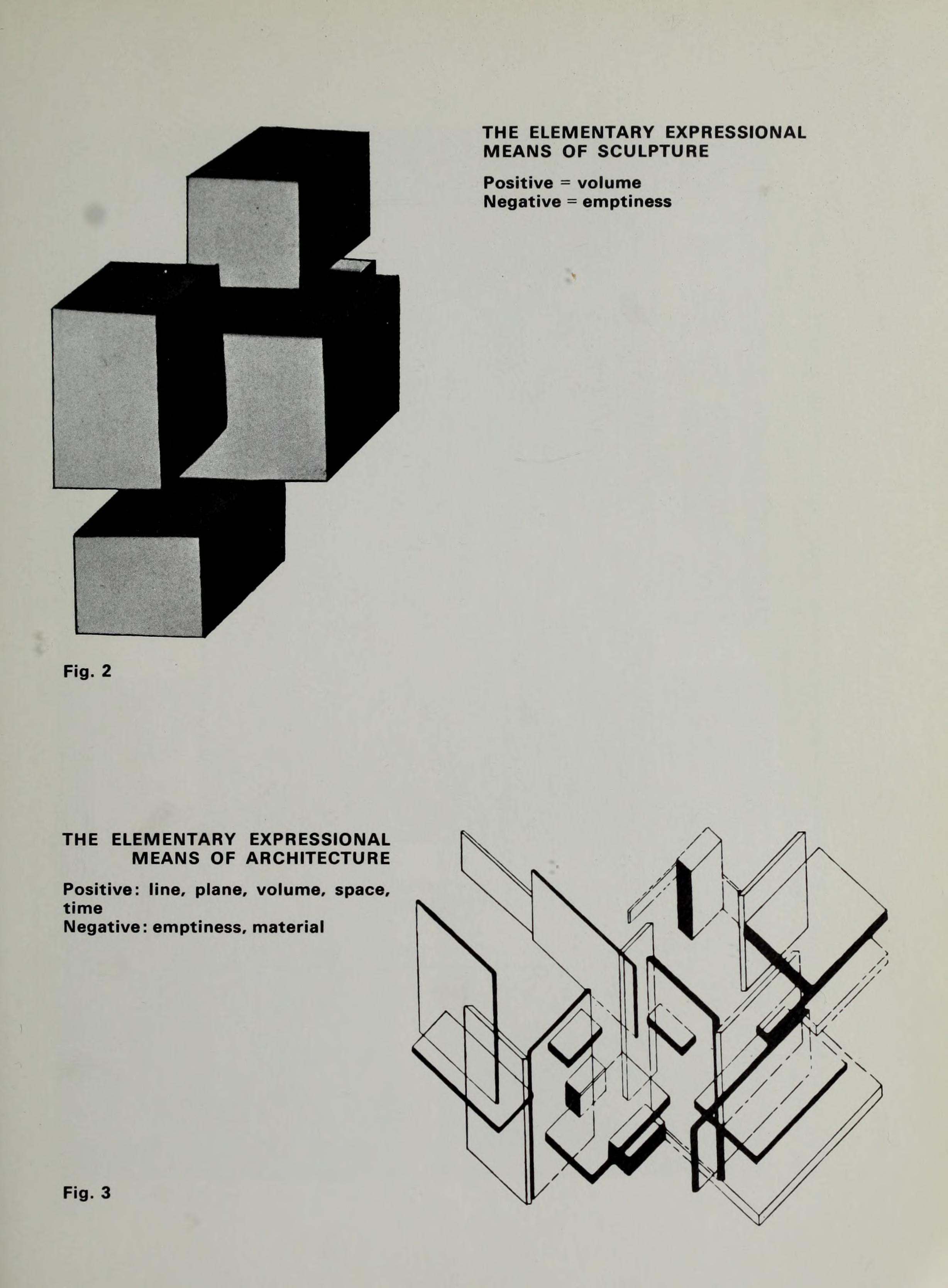 Principles of Neo-Plastic Art / Theo van Doesburg : with an introduction by Hans M. Wingler and a postscript by H. L. C. Jaffé ; translated from the German by Janet Seligman. — London : Percy Lund, Humphries & Co Ltd., 19​69