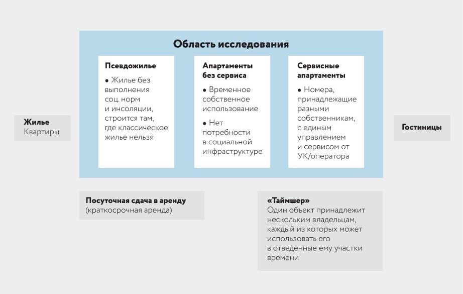 Апартаменты и факты : Первый в России журнал об апартаментах : № 1. — 2024