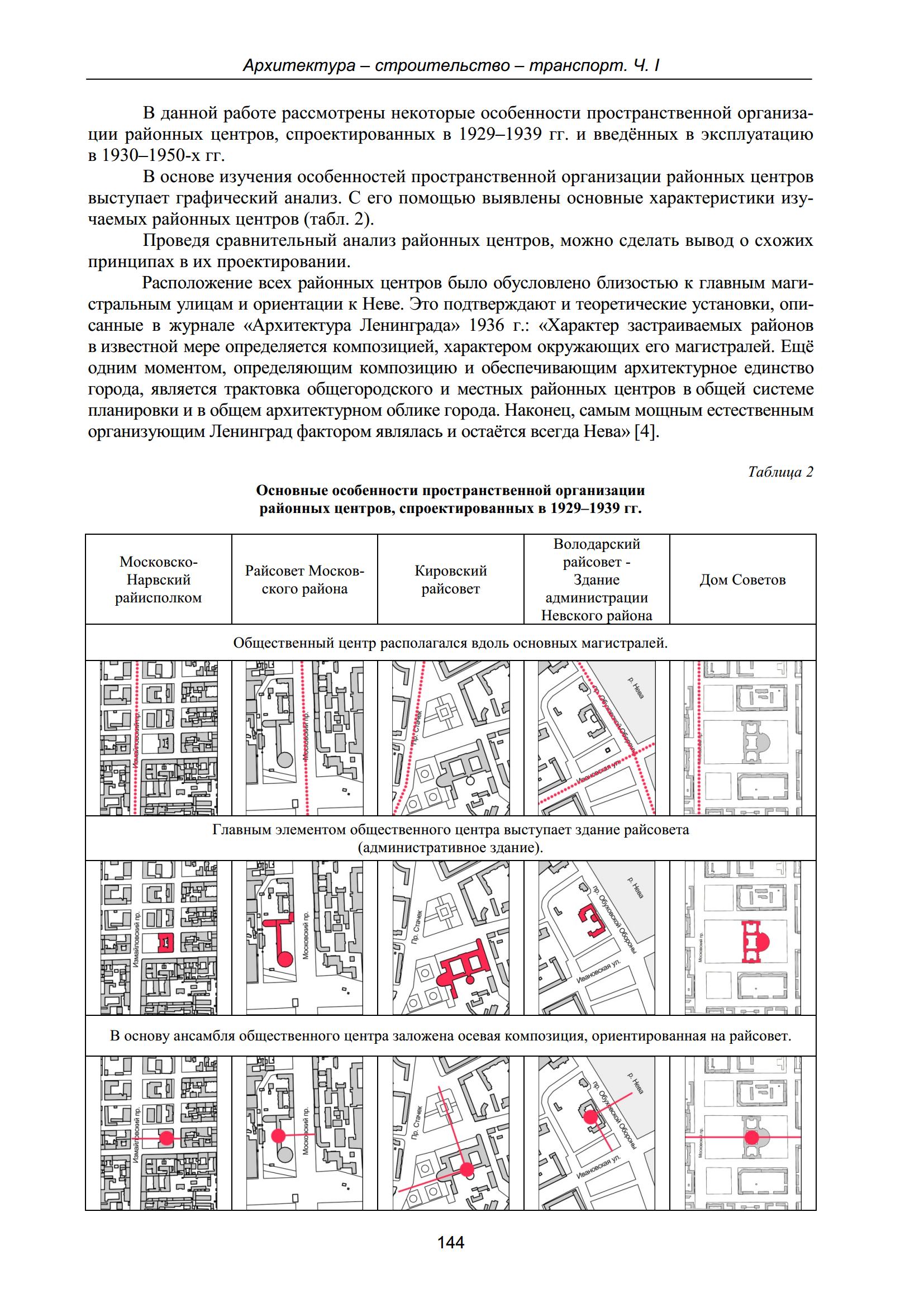 Архитектура — строительство — транспорт : Материалы 74-й научной конференции профессорско-преподавательского состава и аспирантов университета. 3–5 октября 2018 г : Часть I. Архитектура и строительство / Санкт-Петербургский государственный архитектурно-строительный университет. — С.-Петербург, 2018