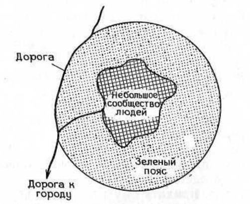 Рис. 2-2. Поселение типа «Зеленый пояс»