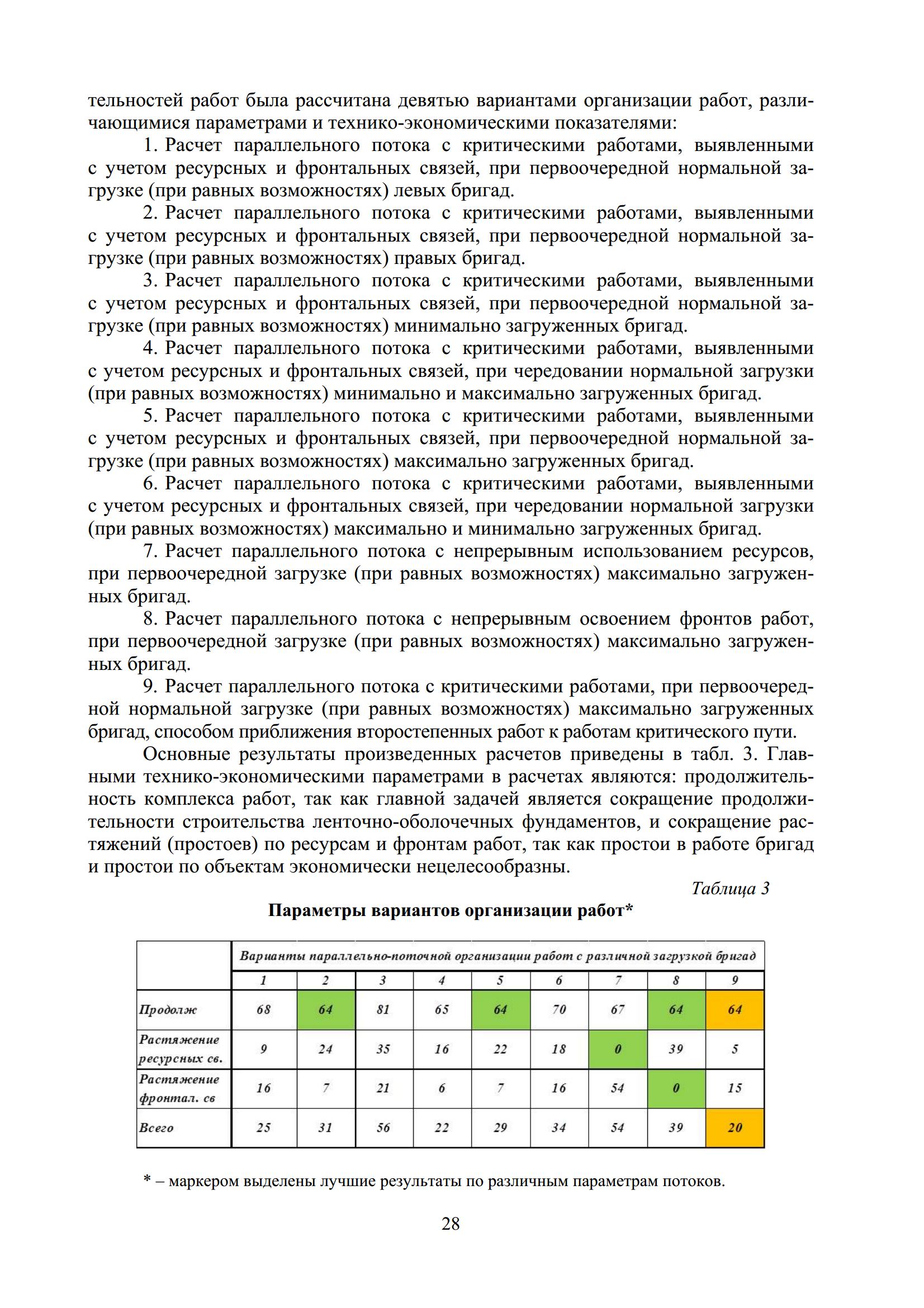 Петербургская школа поточной организации строительства : I Всероссийская научно-практическая конференция, посвященная 95-летию со дня рождения профессора Виктора Алексеевича Афанасьева. 19–20 февраля 2018 года / под общ. редакцией Е. Б. Смирнова ; СПбГАСУ. — С.-Петербург, 2018