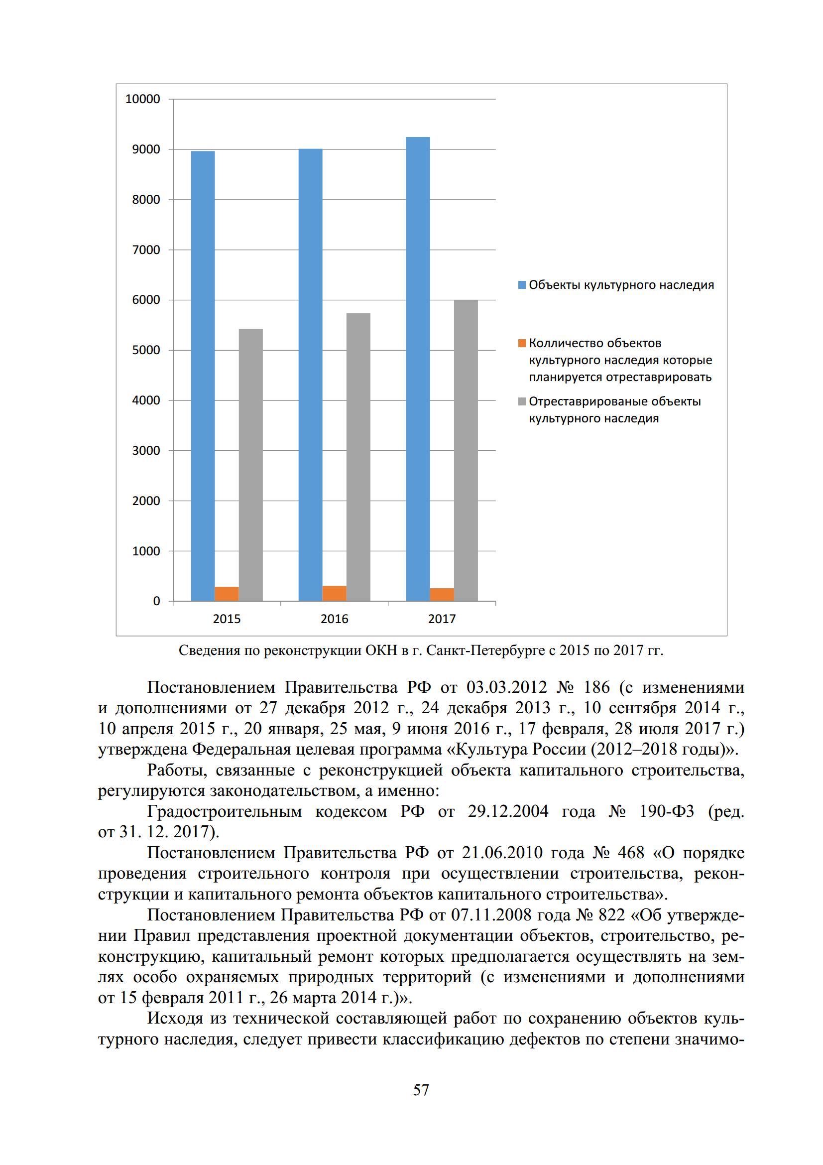 Петербургская школа поточной организации строительства : I Всероссийская научно-практическая конференция, посвященная 95-летию со дня рождения профессора Виктора Алексеевича Афанасьева. 19–20 февраля 2018 года / под общ. редакцией Е. Б. Смирнова ; СПбГАСУ. — С.-Петербург, 2018