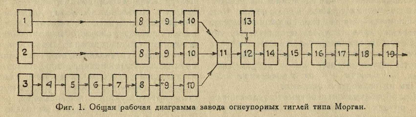 Фабрично-заводская архитектура : Часть III. Планировка и конструирование зданий и сооружений промышленных предприятий / Проф. В. Л. Гофман. — Издание 2-е, дополненное. — Ленинград : Кубуч, 1935