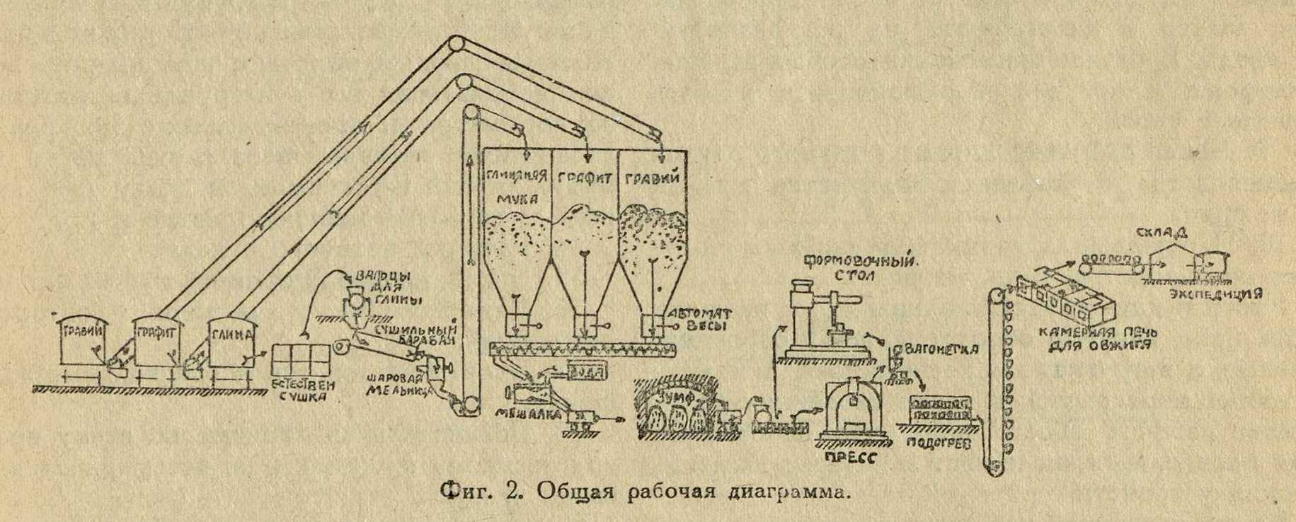 Фабрично-заводская архитектура : Часть III. Планировка и конструирование зданий и сооружений промышленных предприятий / Проф. В. Л. Гофман. — Издание 2-е, дополненное. — Ленинград : Кубуч, 1935