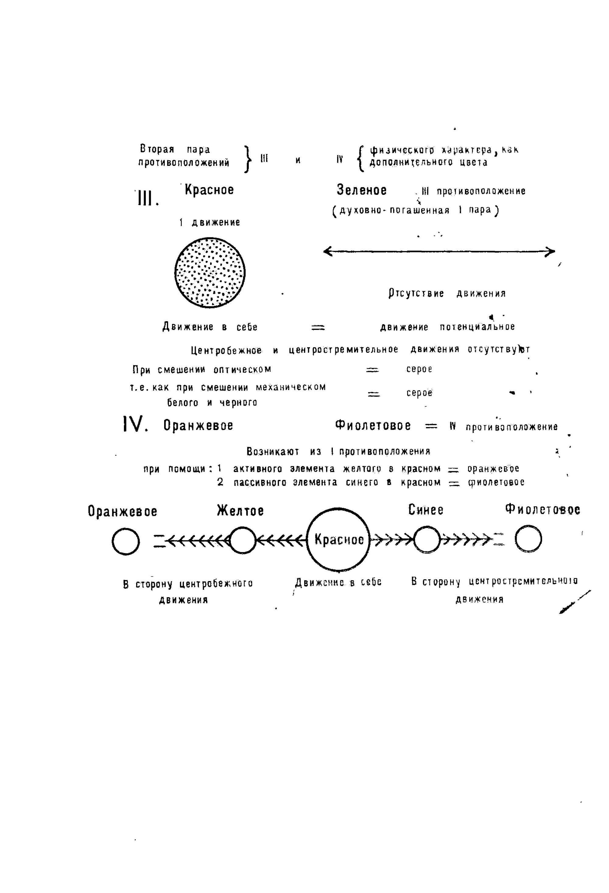 О духовном в искусстве : (Живопись) / Василий Кандинский. — Ленинград : Фонд «Ленинградская галерея», 1989