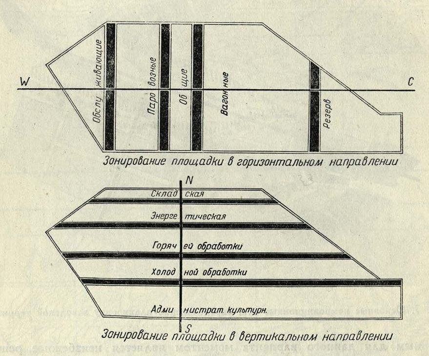 Рис. 8. Зонирование производственной территории в вертикальном и горизонтальном направлении