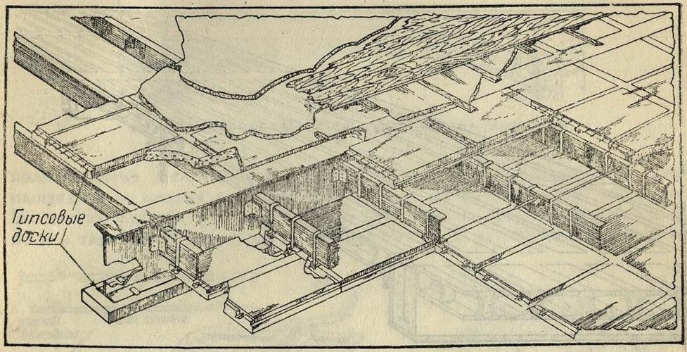 Рис. 2. Американские типы междуэтажных перекрытий