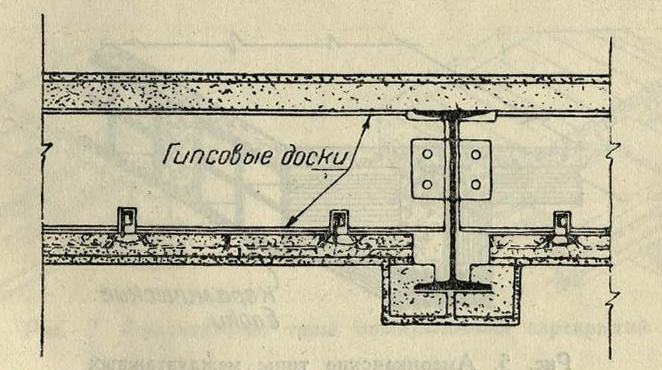 Рис. 3. Американские типы междуэтажных перекрытий