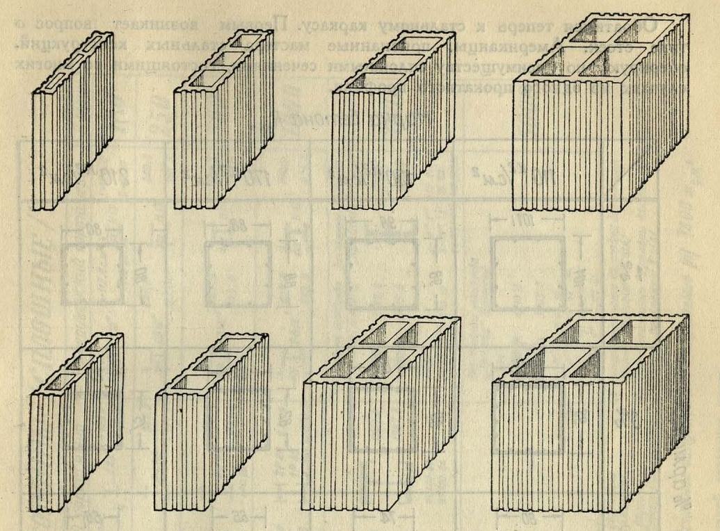 Рис. 9. Типы американских керамических блоков