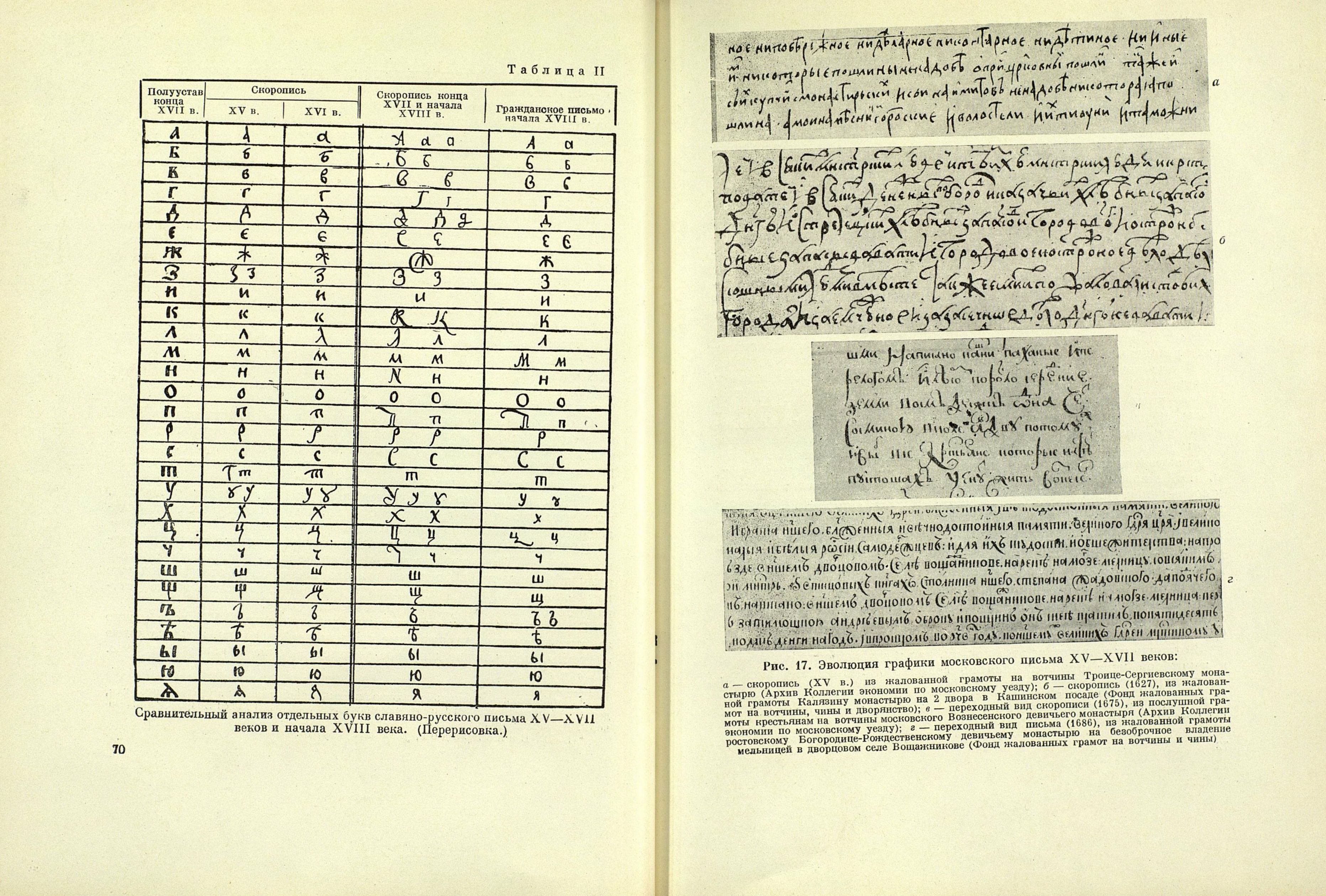 Русский гражданский шрифт. 1708—1958 / А. Шицгал. — Москва : Искусство, 1959