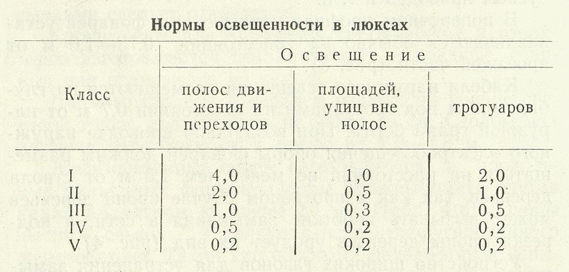 нормы освещенности в люксах