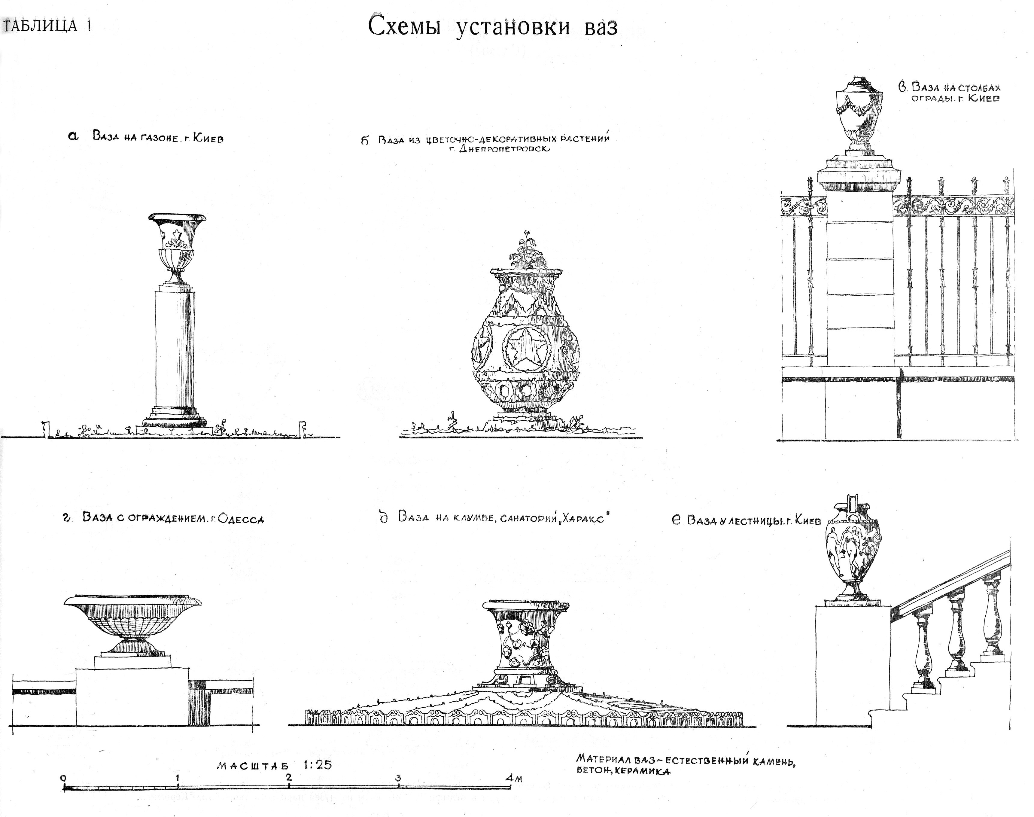МАЛЫЕ АРХИТЕКТУРНЫЕ ФОРМЫ: ВАЗЫ