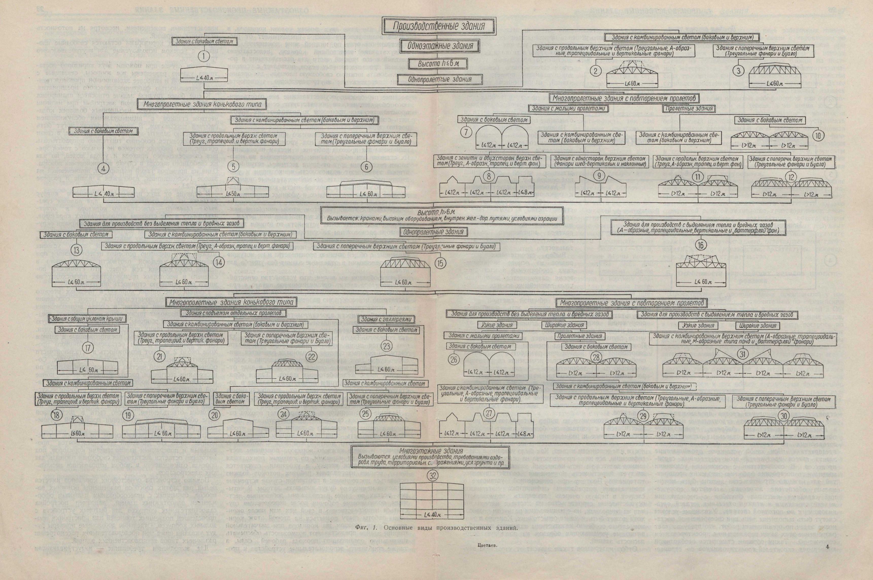 Современная фабрично-заводская архитектура / Проф. В. Д. Цветаев. — Издание 2-е, дополненное и переработанное. — Москва ; Ленинград : Госстройиздат, 1933
