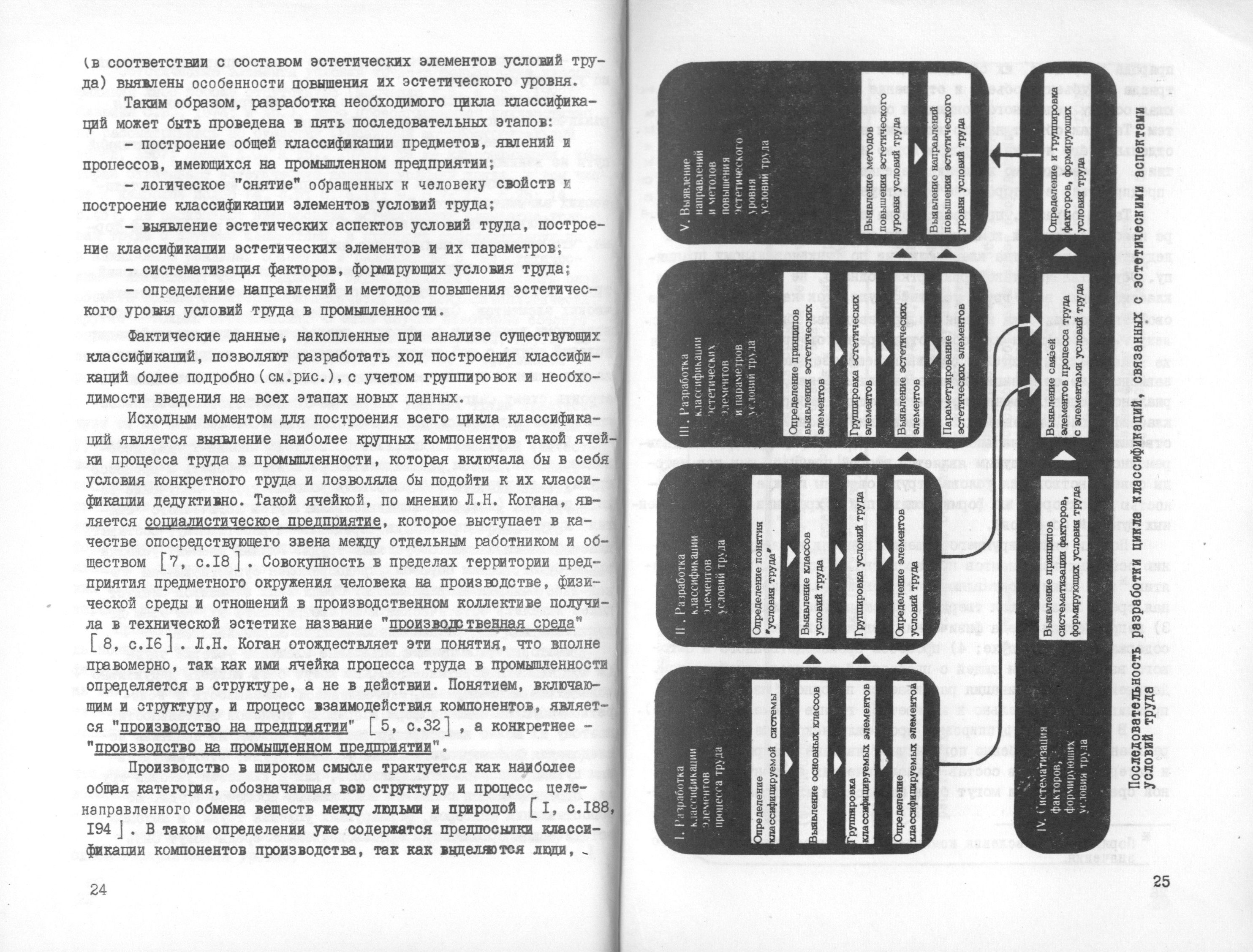 Эстетическая организация производственной среды : Условия труда / Редакционная коллегия: Ю. С. Лапин, В. М. Солдатов, А. Г. Устинов, М. В. Федоров (отв. редактор). — Москва, 1975. — 188 с. — (Труды ВНИИТЭ. Серия «Техническая эстетика». Вып. № 10 / Всесоюзный научно-исследовательский институт технической эстетики Государственного комитета Совета Министров СССР по науке и технике)