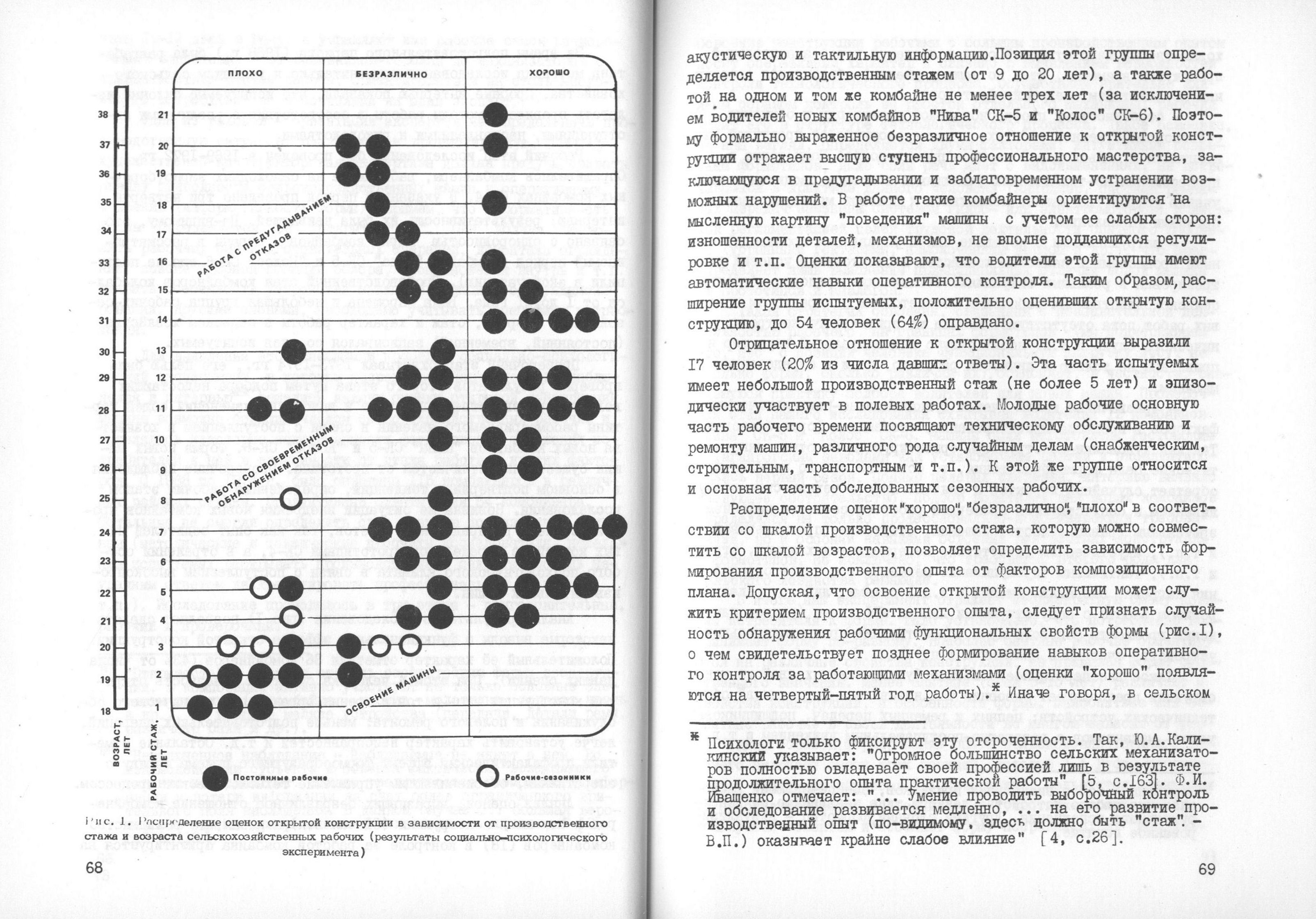 Вопросы художественно-конструкторской экспертизы / Редакционная коллегия: М. В. Федоров (отв. редактор), А. И. Костров, Е. Е. Задесенец, В. М. Щаренский, Е. И. Шипилов. — Москва, 1976. — 175 с. — (Труды ВНИИТЭ. Серия «Техническая эстетика». Вып. № 12 / Всесоюзный научно-исследовательский институт технической эстетики Государственного комитета Совета Министров СССР по науке и технике).
