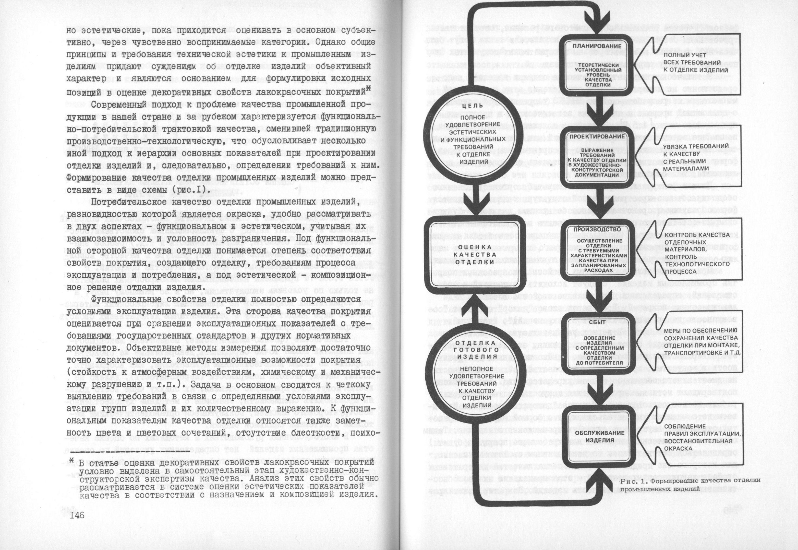 Вопросы художественно-конструкторской экспертизы / Редакционная коллегия: М. В. Федоров (отв. редактор), А. И. Костров, Е. Е. Задесенец, В. М. Щаренский, Е. И. Шипилов. — Москва, 1976. — 175 с. — (Труды ВНИИТЭ. Серия «Техническая эстетика». Вып. № 12 / Всесоюзный научно-исследовательский институт технической эстетики Государственного комитета Совета Министров СССР по науке и технике).
