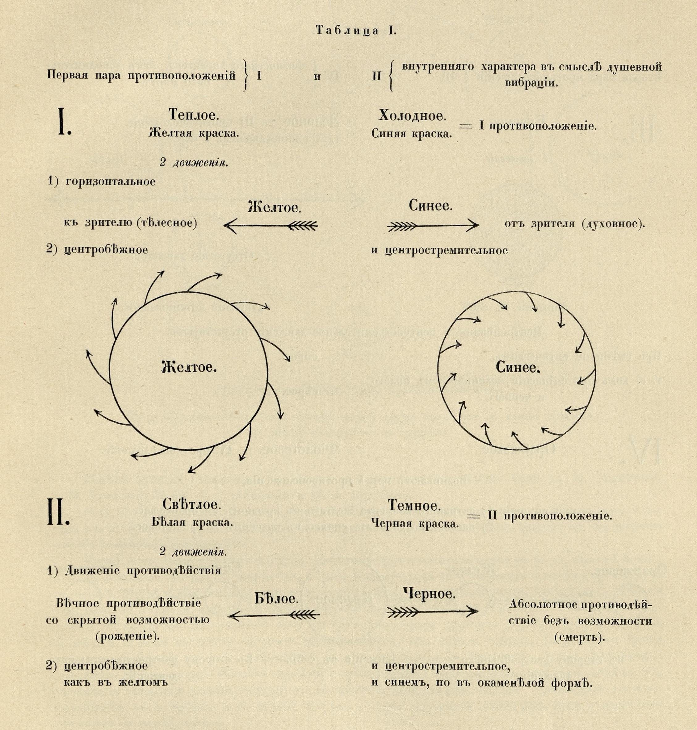 О ДУХОВНОМ В ИСКУССТВЕ (ЖИВОПИСЬ). В. В. КАНДИНСКИЙ