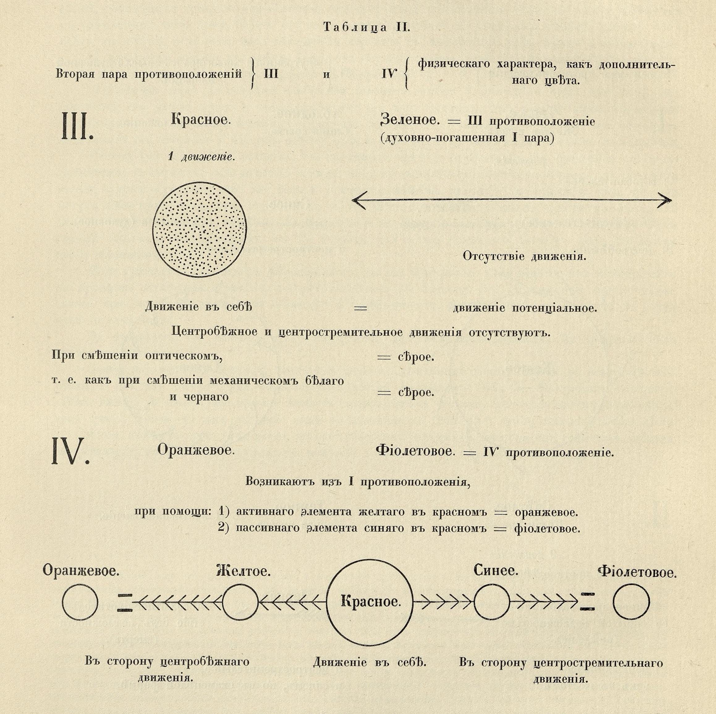 О ДУХОВНОМ В ИСКУССТВЕ (ЖИВОПИСЬ). В. В. КАНДИНСКИЙ