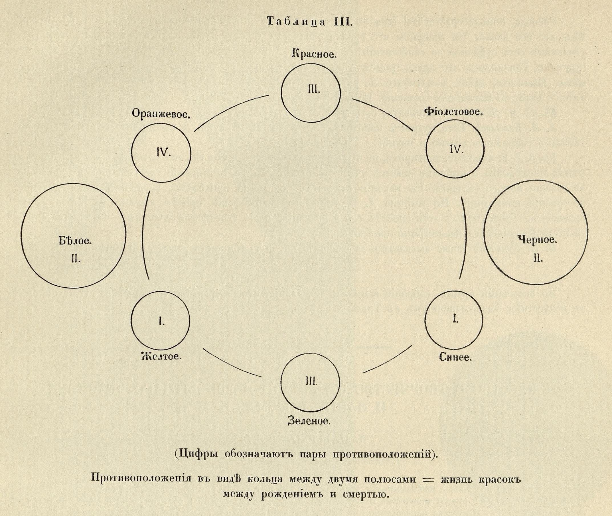 О ДУХОВНОМ В ИСКУССТВЕ (ЖИВОПИСЬ). В. В. КАНДИНСКИЙ
