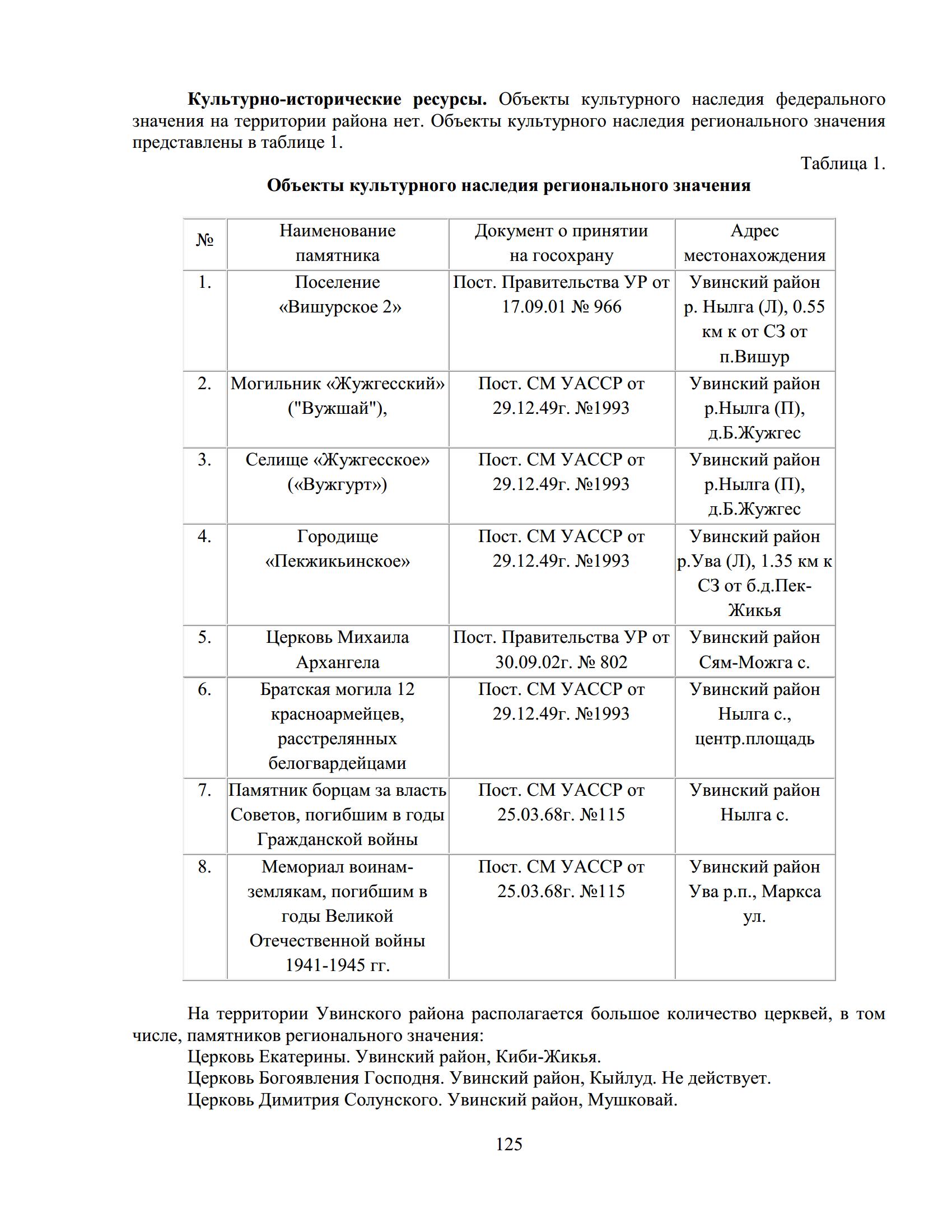 Туристско-рекреационные ресурсы Удмуртской Республики: Учебное пособие : Часть 2 / Составители: Л. В. Акатьева, Л. В. Баталова, И. А. Гай и др.; отв. ред. Т. И. Оконникова, Н. А. Галанова. — Москва ; Ижевск : Институт компьютерных исследований, 2016