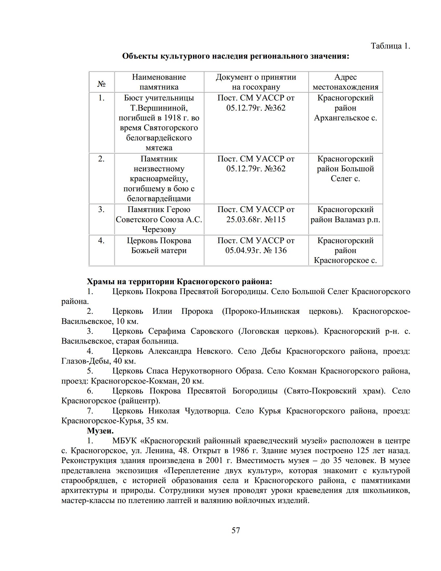 Туристско-рекреационные ресурсы Удмуртской Республики: Учебное пособие : Часть 2 / Составители: Л. В. Акатьева, Л. В. Баталова, И. А. Гай и др.; отв. ред. Т. И. Оконникова, Н. А. Галанова. — Москва ; Ижевск : Институт компьютерных исследований, 2016