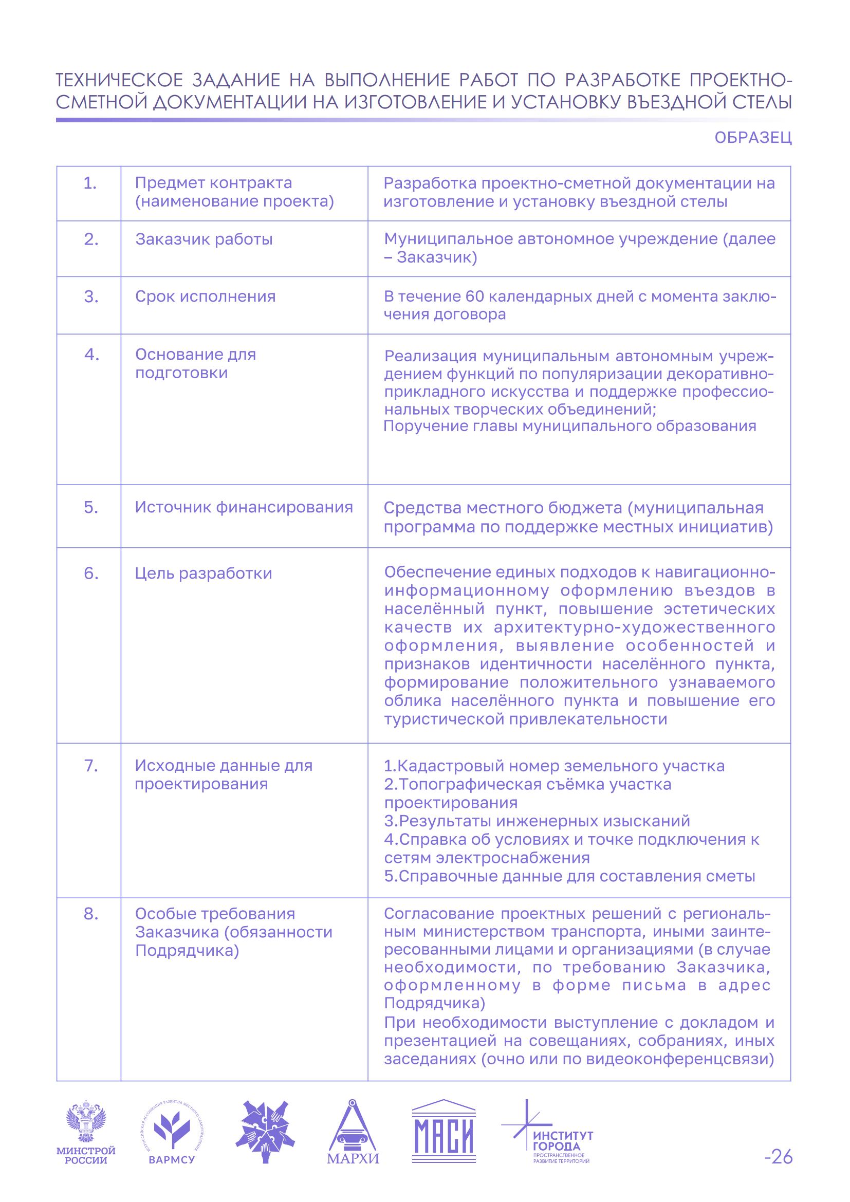 Методические рекомендации по проектированию и установке въездных стел населенных пунктов / Д. В. Васильченко, П. А. Жбанов, С. А. Забелина, Н. К. Прибыльнова, С. В. Кочнев и др. ; Минстрой России; Всероссийская ассоциация развития местного самоуправления; МАрхИ; МАСИ и др.