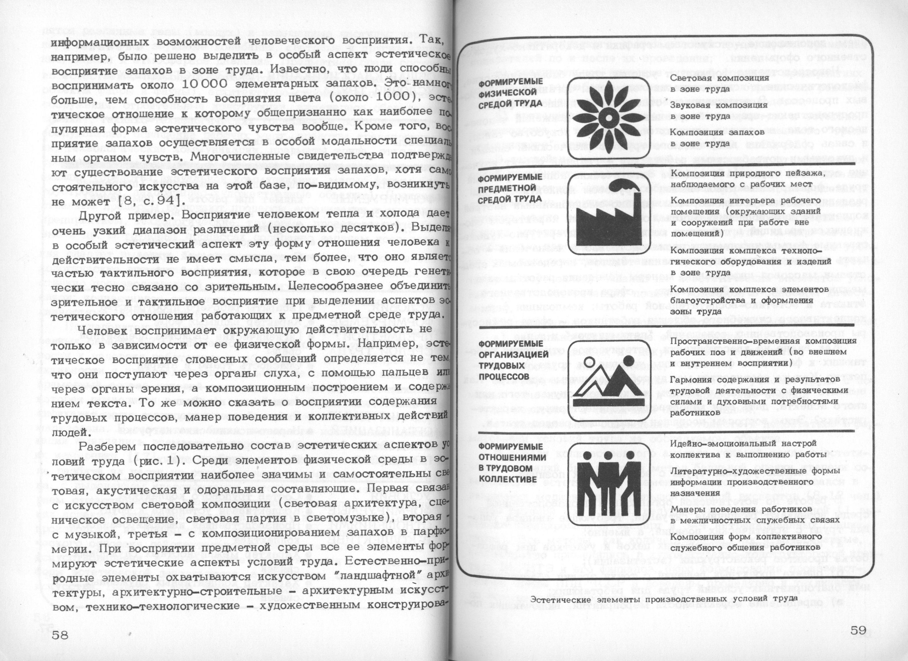 Эстетические аспекты формирования производственной среды / Редакционная коллегия: Ю. С. Лапин (отв. редактор), В. М. Солдатов, М. В. Федоров ; Перевод с чешского З. Ф. Шаровой, Л. Б. Мостовой. — Москва, 1977. — 160 с. : ил. — (Труды ВНИИТЭ. Серия «Техническая эстетика». Вып. № 15 / Всесоюзный научно-исследовательский институт технической эстетики Государственного комитета Совета Министров СССР по науке и технике).