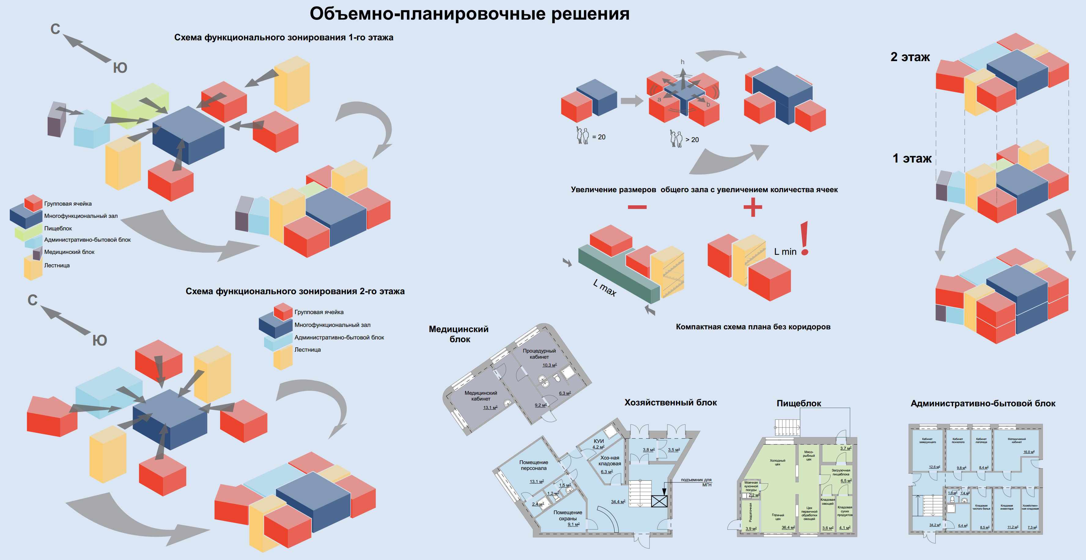 Схема функционального зонирования общественного здания