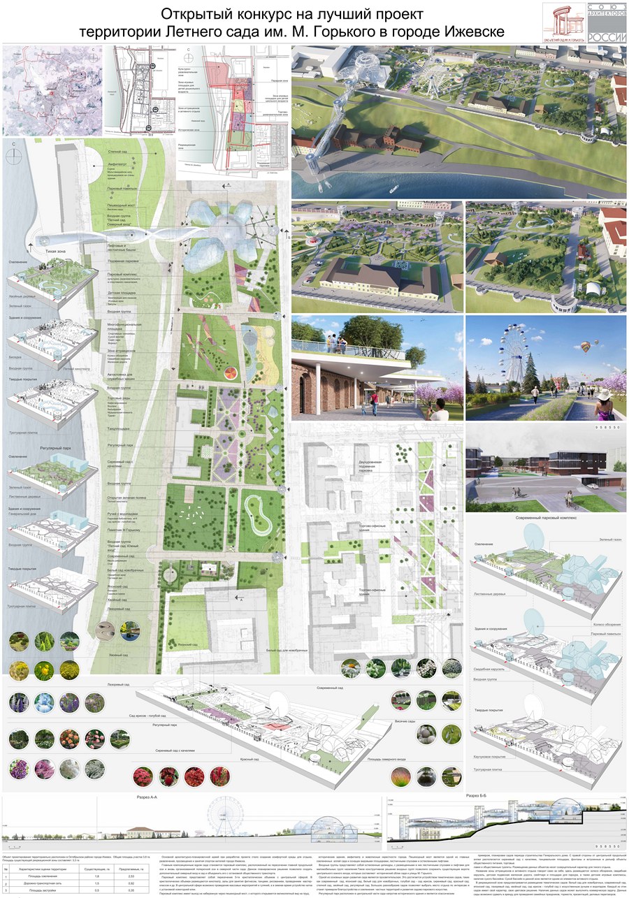 Все конкурсные проекты территории Летнего сада им. М. Горького в Ижевске |  портал о дизайне и архитектуре