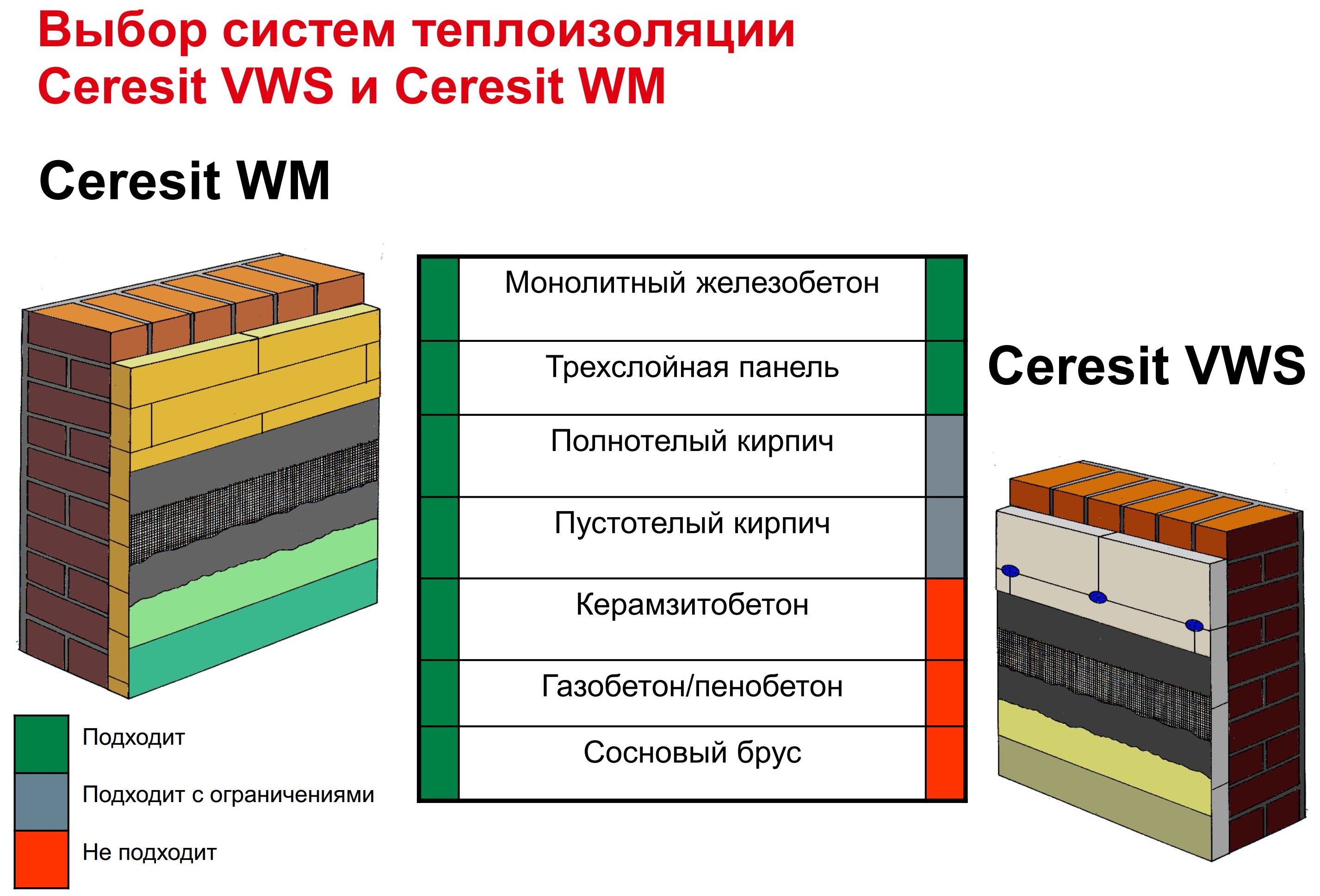 Система наружной теплоизоляции фасадов Ceresit