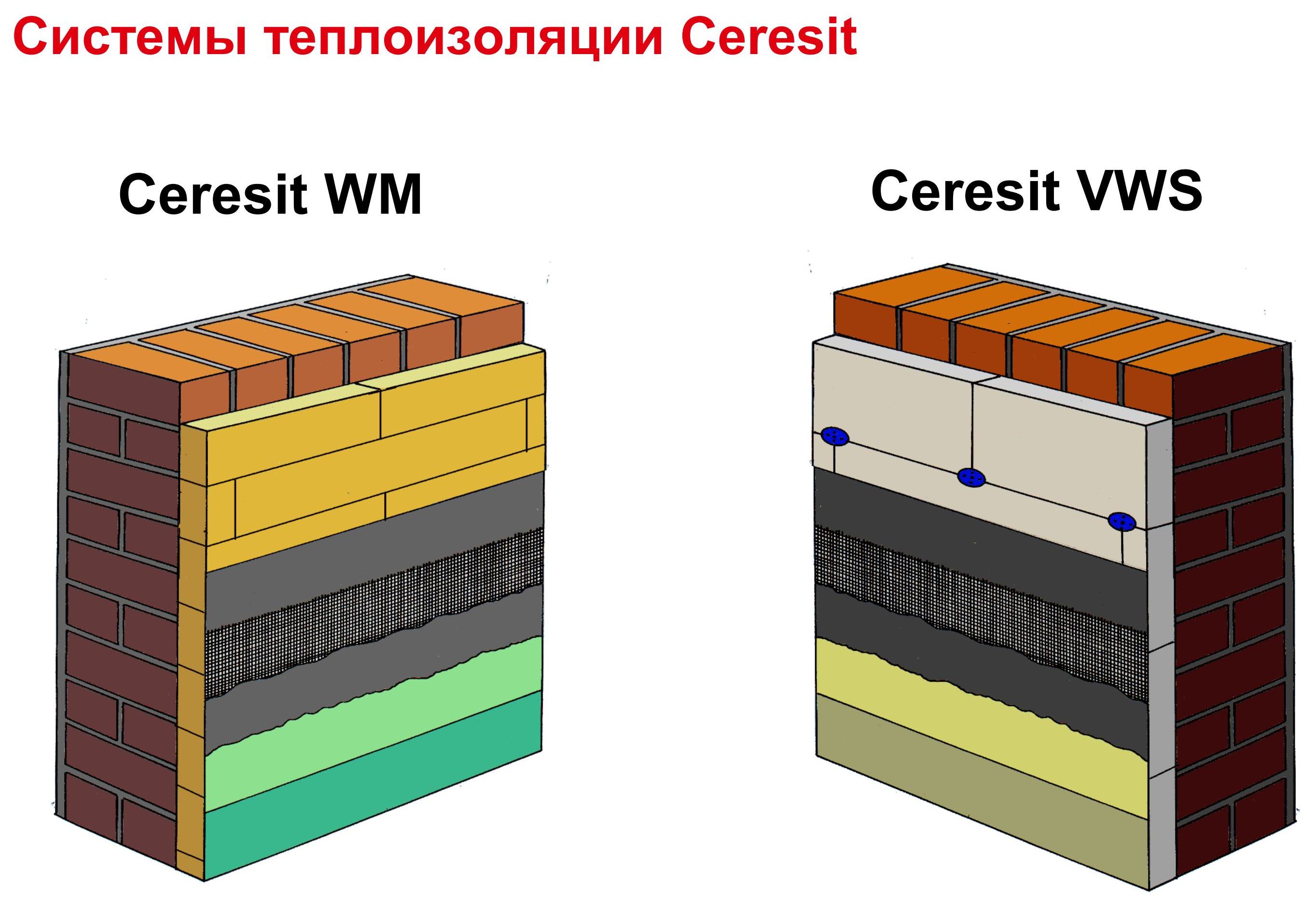 Системы утепления фасадов Ceresit