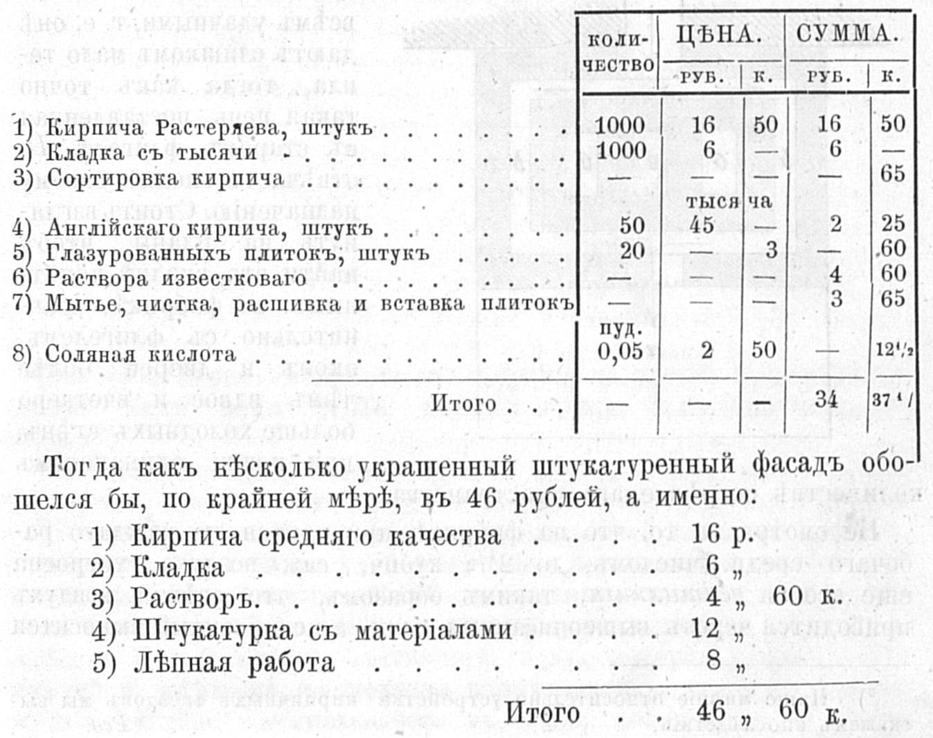 Квадратная сажень фасада обошлась в 34 рубля 37½ копеек