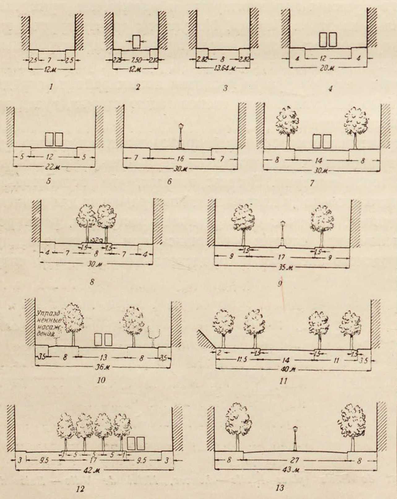 Профили парижских улиц (основные типы). Profils des rues de Paris