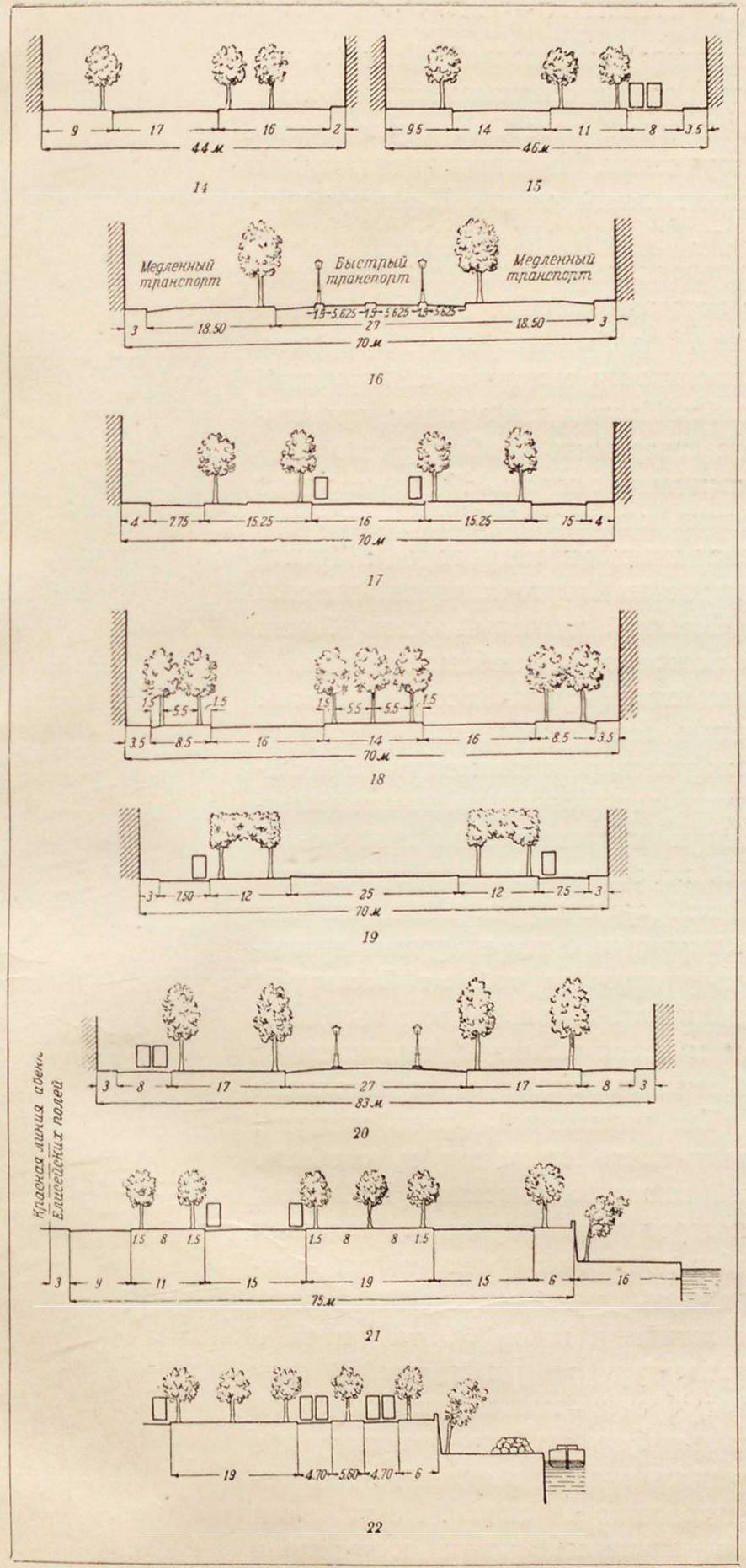 Профили парижских улиц (основные типы). Profils des rues de Paris