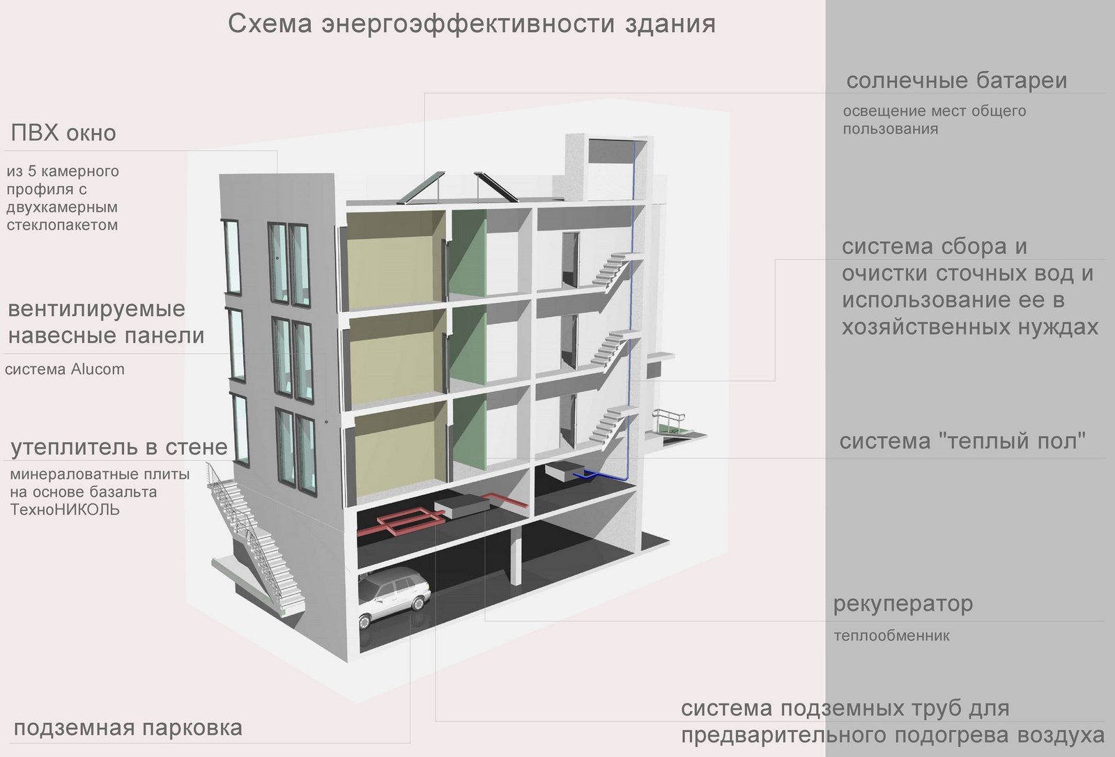 Арутюнян Гаянэ. Многоквартирный жилой дом. Номинация: Многоквартирный жилой дом для молодой семьи