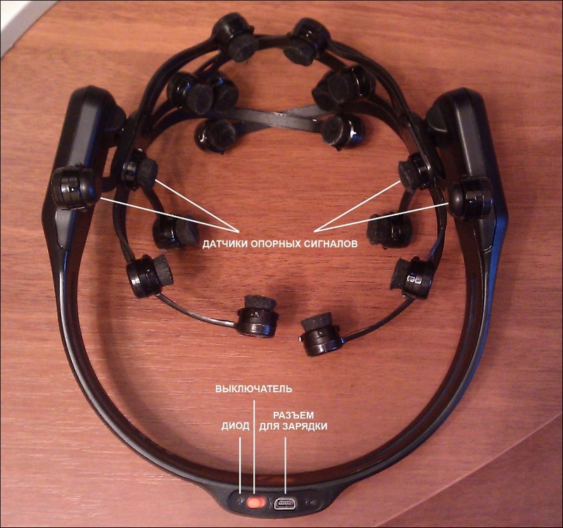 Emotiv EPOC