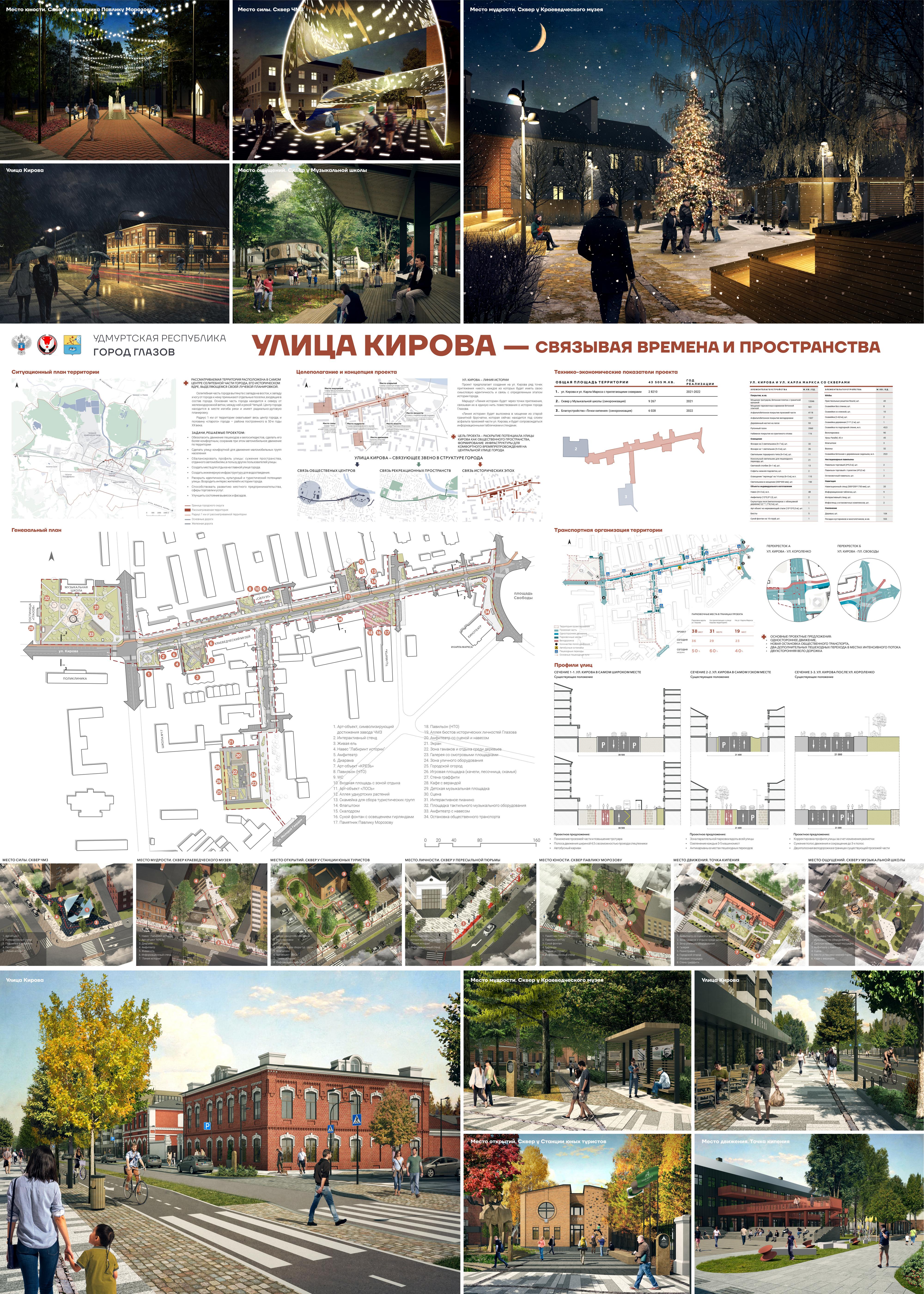 Победители 3-го Всероссийского конкурса лучших проектов создания комфортной городской среды