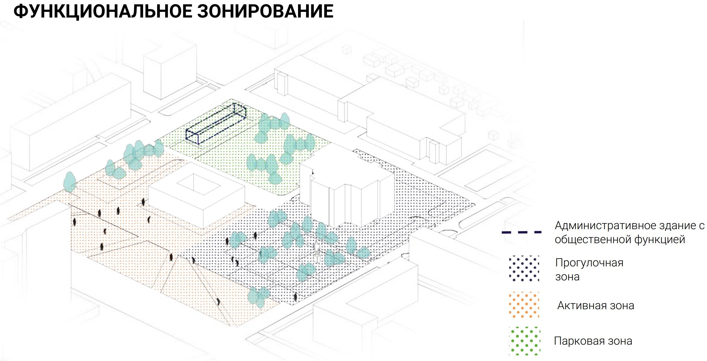 Из материалов концепции сквера, созданной по итогам работы мастерской городской среды «Осенний МАРШ в Ижевске». Схема функционального зонирования